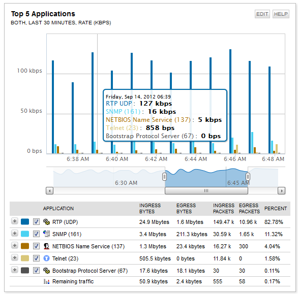 NetFlow Top 5 Applications Bar Chart.png
